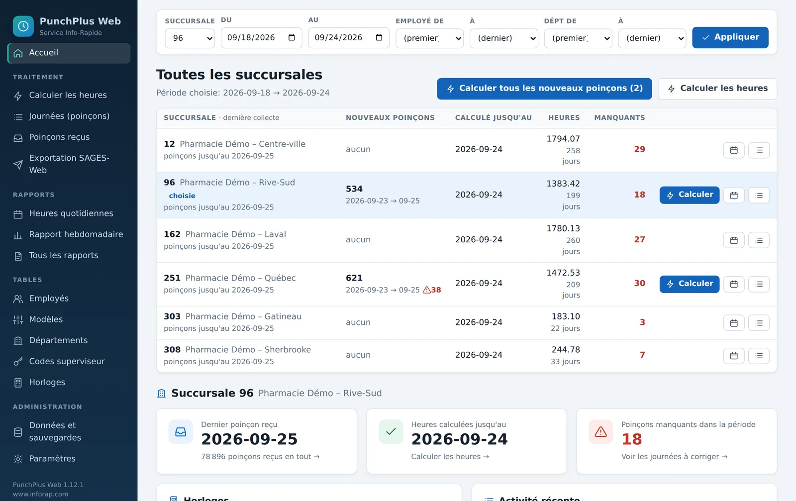 L'accueil de PunchPlus Web avec le tableau des six succursales